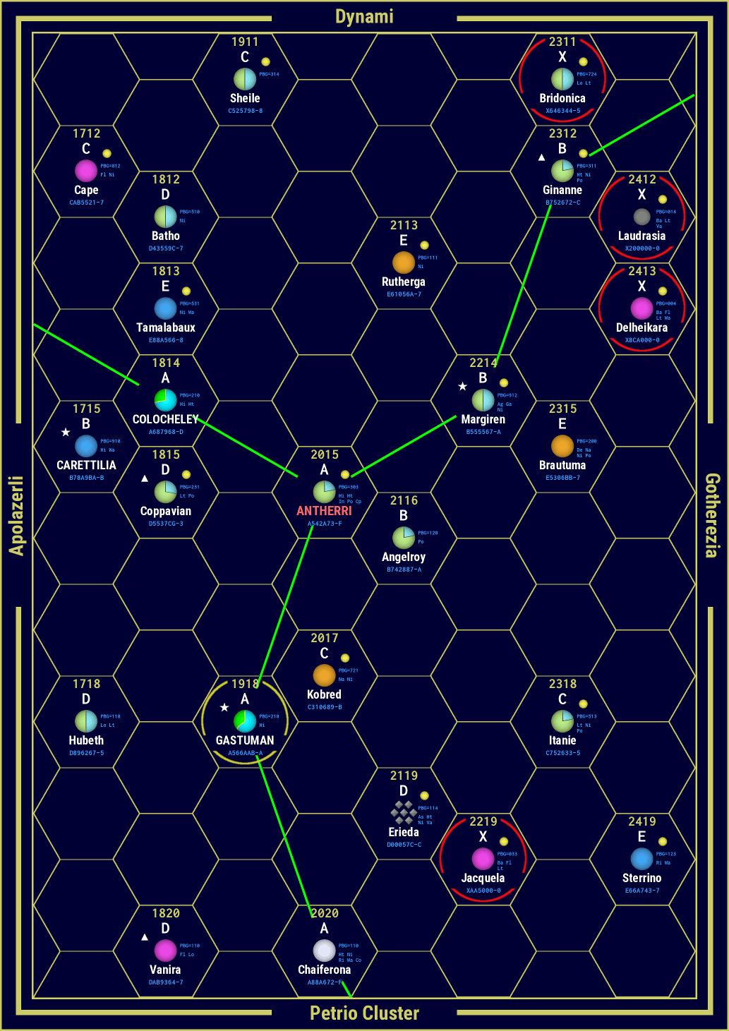 Generating Subsector Map...